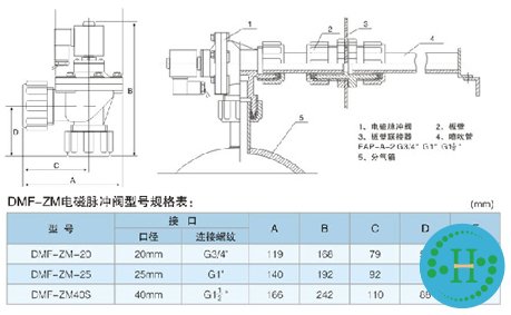 DMF-ZM电磁脉冲阀